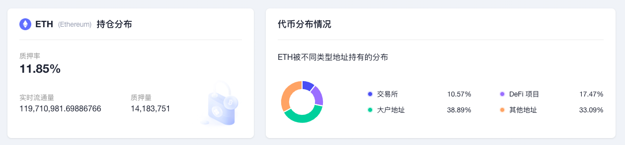 ETH周报|以太坊上NFT月销售额为16个月以来最低；ENS9月新注册域名数创历史新高（10.