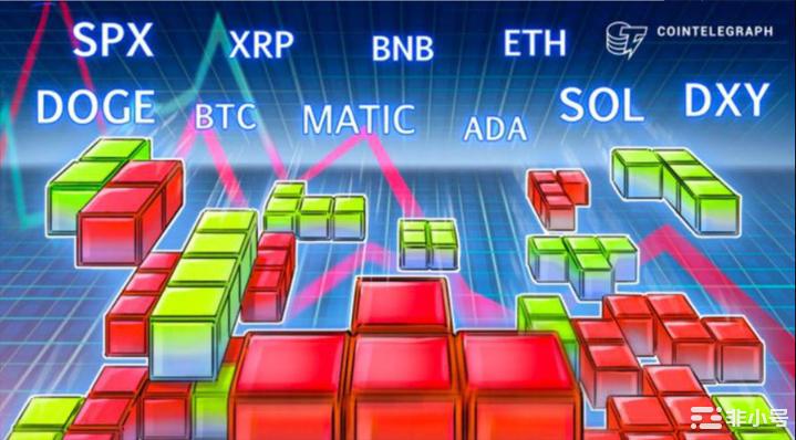 价格分析 ：SPX、DXY、BTC、ETH、BNB、XRP