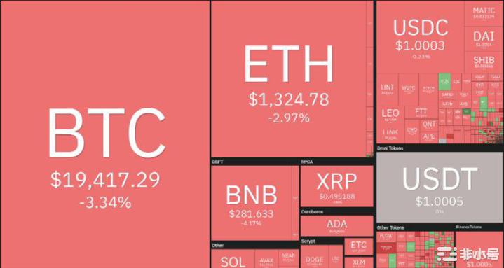 价格分析：SPXDXYBTCETHBNBXRP