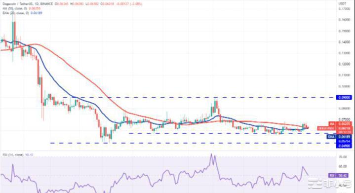 价格分析：SPXDXYBTCETHBNBXRP