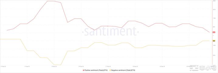 以太坊[ETH]交易者对第四季度的期望