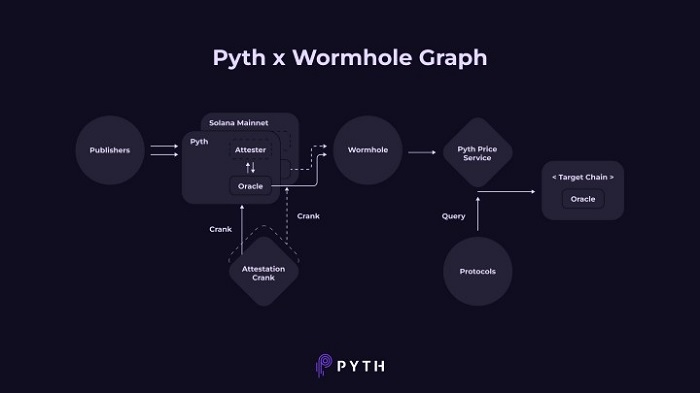 Solana生态预言机PythNetwork的下一站