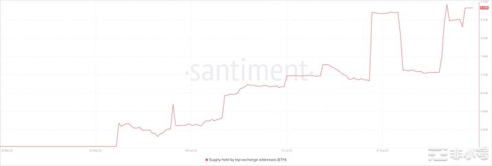 以太坊[ETH]：为什么这个亲ETH指标需要仔细研究