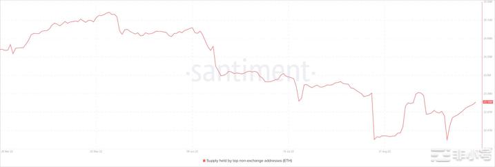 以太坊[ETH]：为什么这个亲ETH指标需要仔细研究