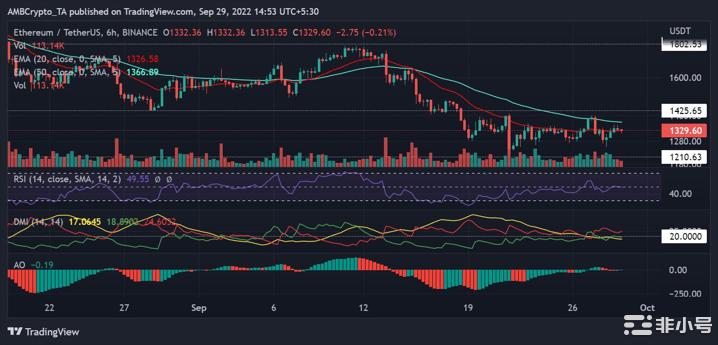 以太坊[ETH]：为什么这个亲ETH指标需要仔细研究