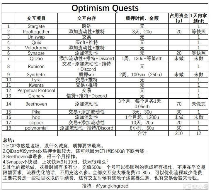 比特币在2w美元波动加密新玩家有哪些玩法？