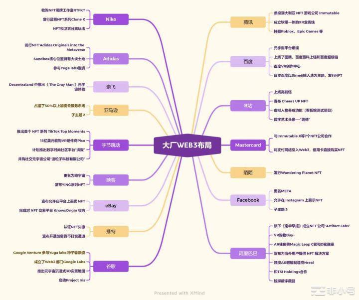 比特币在2w美元波动加密新玩家有哪些玩法？