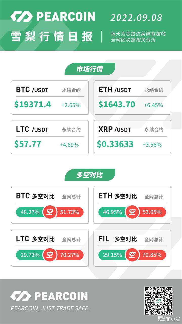 Pearcoin：ETH借贷市场占比达45%