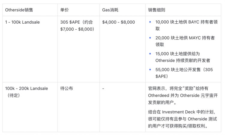 APE质押临近监管施压关键时点重新审视YugaLabs生态价值