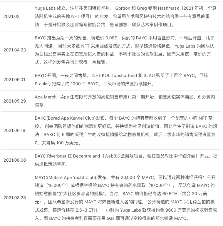 APE质押临近监管施压关键时点重新审视YugaLabs生态价值