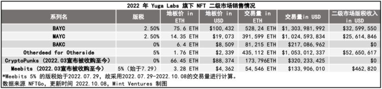 APE质押临近监管施压关键时点重新审视YugaLabs生态价值