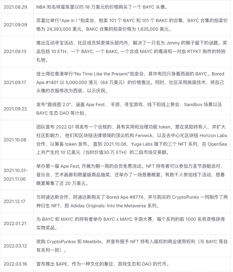 APE质押临近监管施压关键时点重新审视YugaLabs生态价值