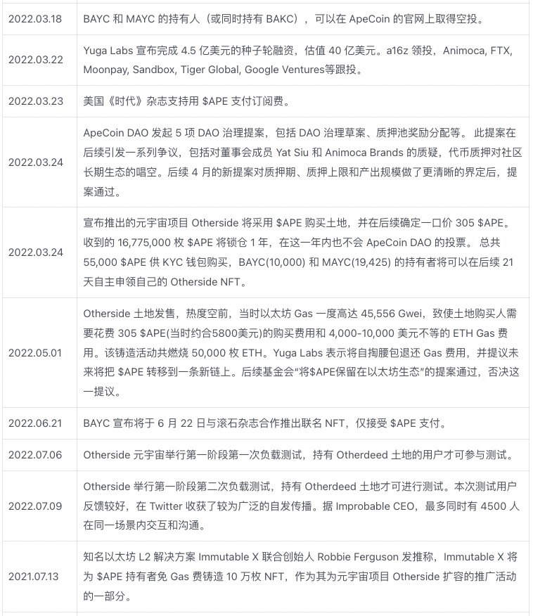 APE质押临近监管施压关键时点重新审视YugaLabs生态价值