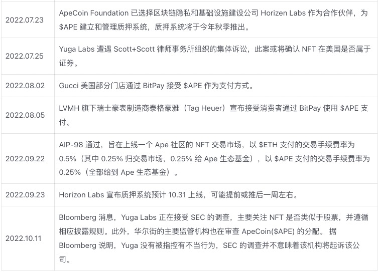 APE质押临近监管施压关键时点重新审视YugaLabs生态价值