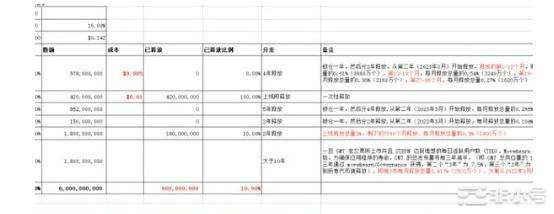 GMT开挖，或将迎来第二春