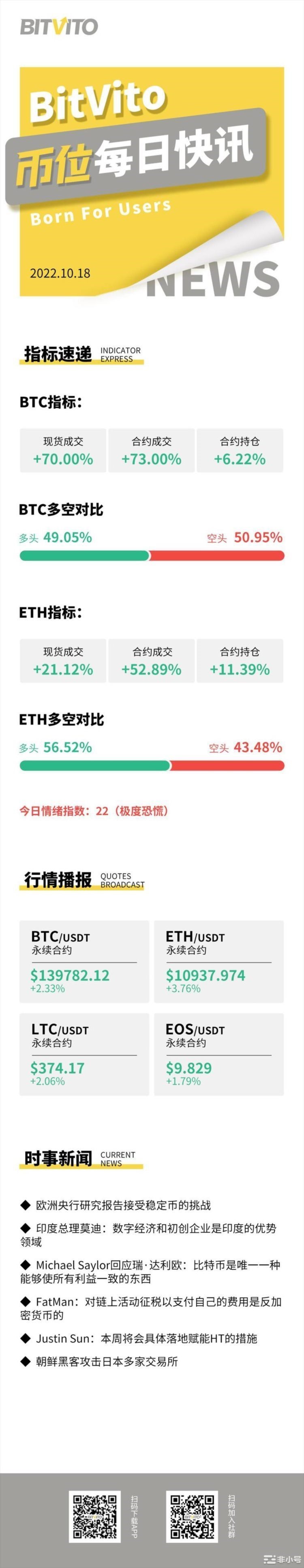 BitVito币位：zkSync发布端到端验证器