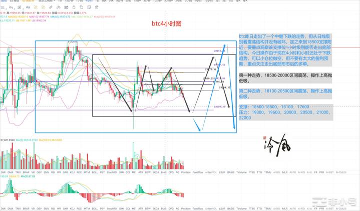 冷风说币：震荡行情如何高抛低吸？2022.10.20