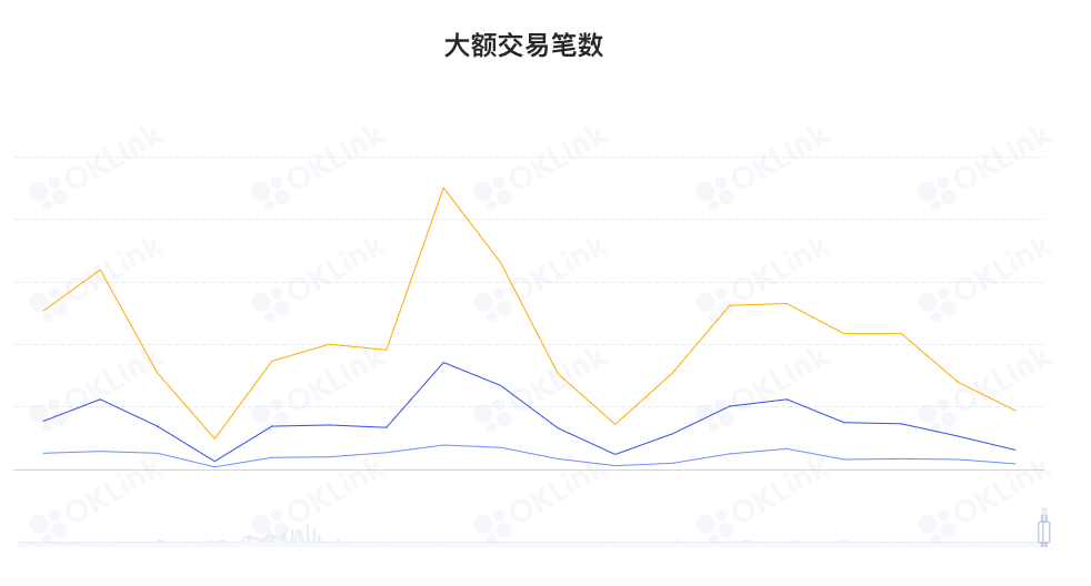 ETH周报|以太坊出现历史首次月度通缩；富达将于本周为机构客户提供以太坊交易服务（10.17-1