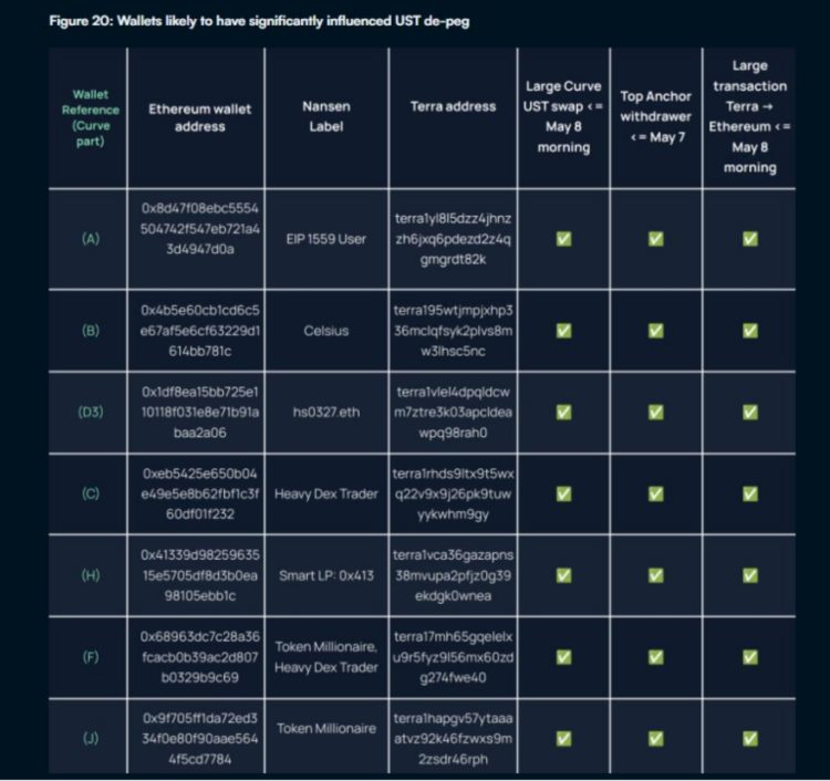 退圈半年的AC再发声：对Crypto2022的针砭与提议