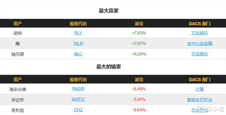 随着投资者恢复对高风险资产的兴趣比特币价格突破2万美元