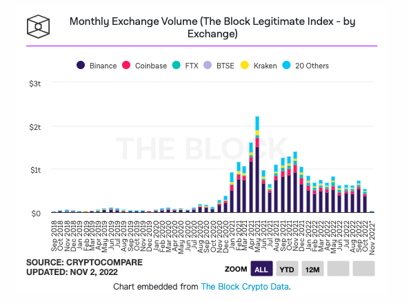 CoinbaseQ3财报：收入达5.9亿美元交易量不及预期