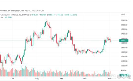 这些关键因素可能会推动以太坊超越比特币