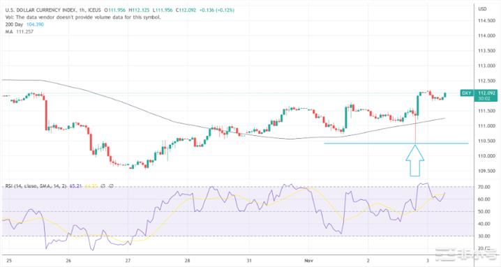 FOMC尘埃落定后的比特币：这个日期至关重要