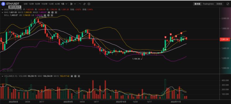 ETH周报|V神发布新版以太坊发展路线图；CryptoPunk#5822被吉尼斯认定为最昂贵的