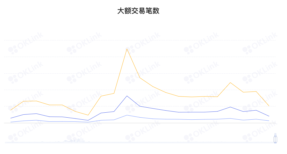 ETH周报|V神发布新版以太坊发展路线图；CryptoPunk#5822被吉尼斯认定为最昂贵的