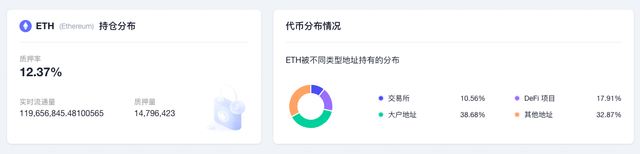 ETH周报|V神发布新版以太坊发展路线图；CryptoPunk#5822被吉尼斯认定为最昂贵的