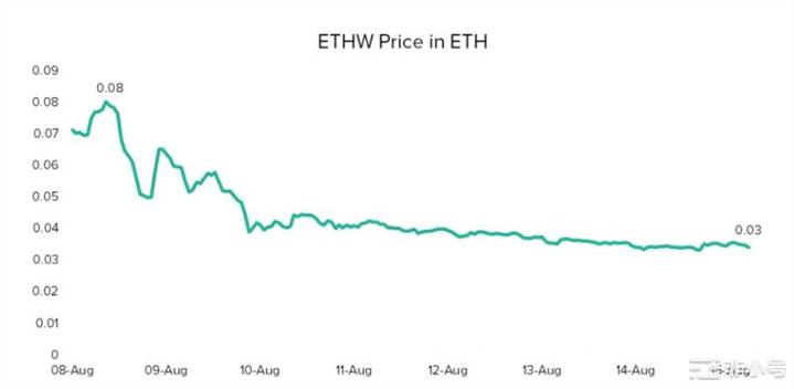 浅析ETHW分叉面临的挑战！