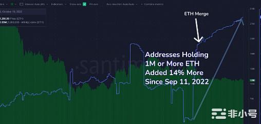 ETH富翁鲸鱼达到新ATH持股量但这就是问题所在