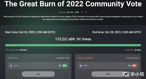 狗狗链社群提案烧毁80%总量代币,$DC单周上涨238%