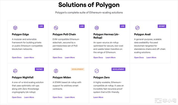 Polygon(MATIC)项目详细解析后期能走多远