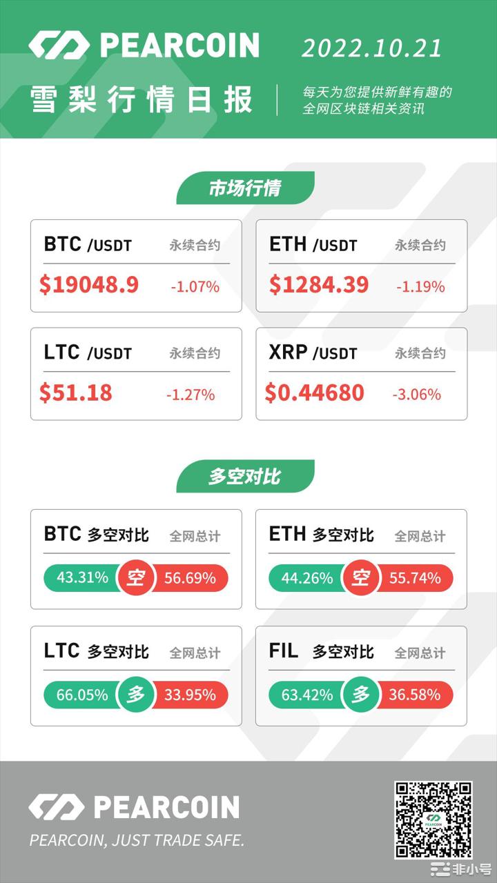 Pearcoin：三季度加密货币总市值增长8.4%