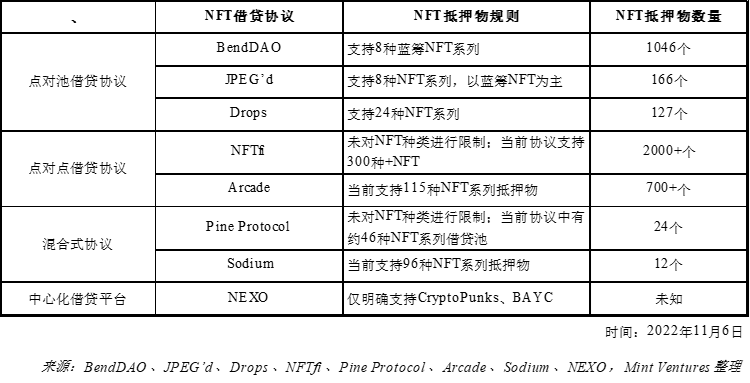 NFTfi关注者必读：全面分析NFT借贷龙头BendDAO的危与机