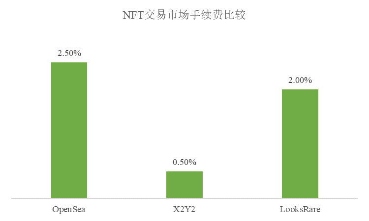 NFTfi关注者必读：全面分析NFT借贷龙头BendDAO的危与机