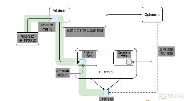 哪种类型的Layer3具有意义？