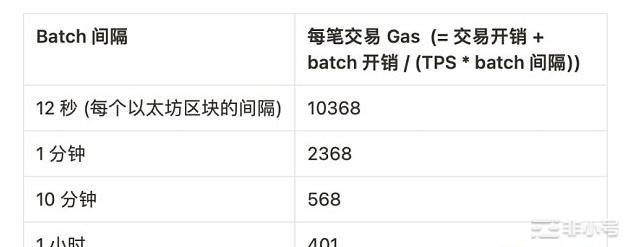 哪种类型的Layer3具有意义？