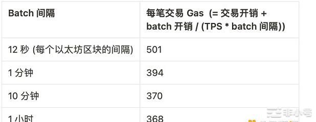 哪种类型的Layer3具有意义？