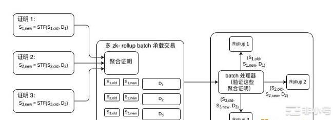 哪种类型的Layer3具有意义？