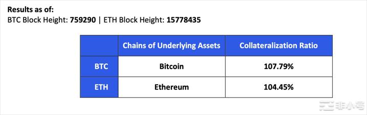 Gate.io资产仅4.8亿美元「61%是SHIB和GT」？