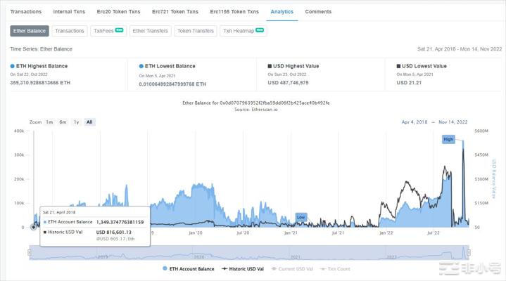 Gate.io资产仅4.8亿美元「61%是SHIB和GT」？