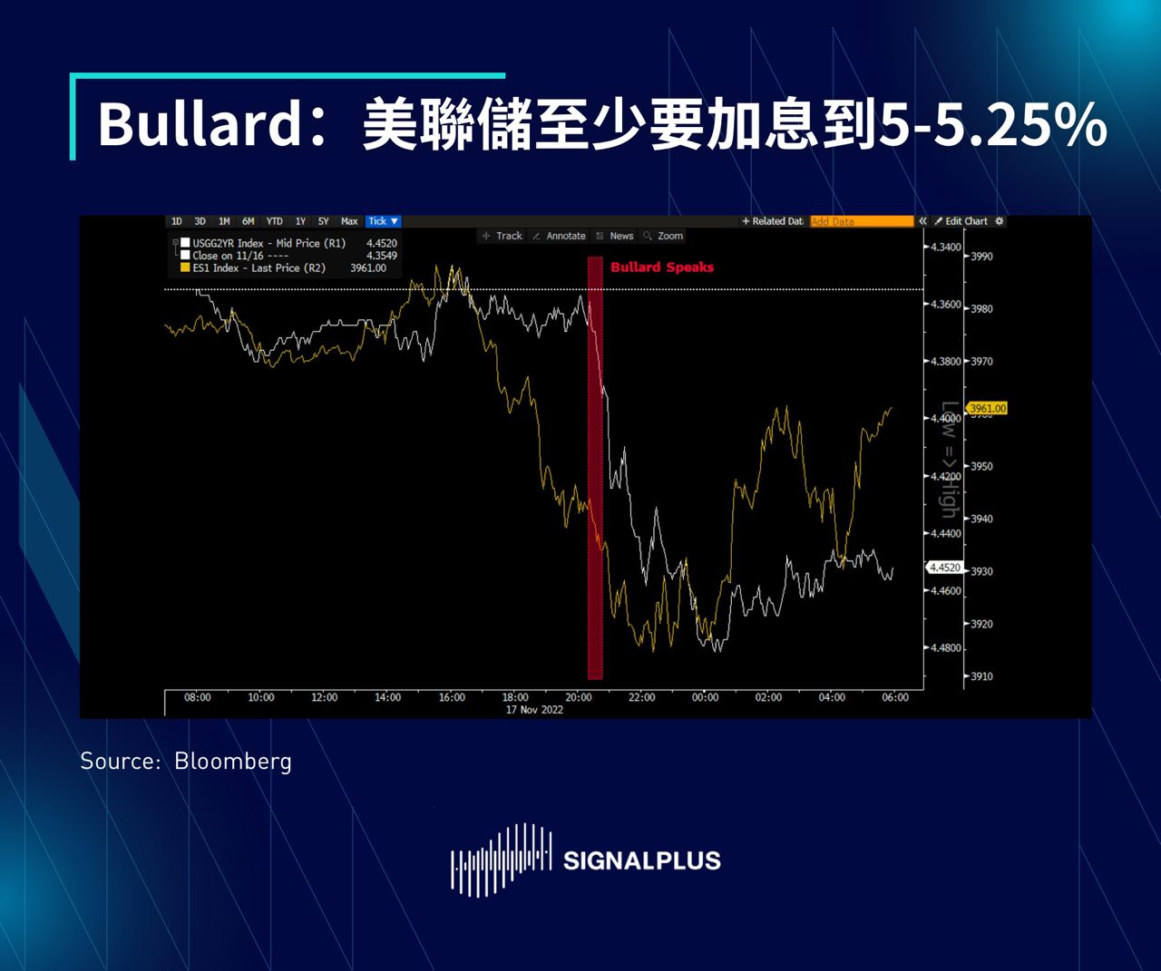 SignalPlus每日晨报（20221118）