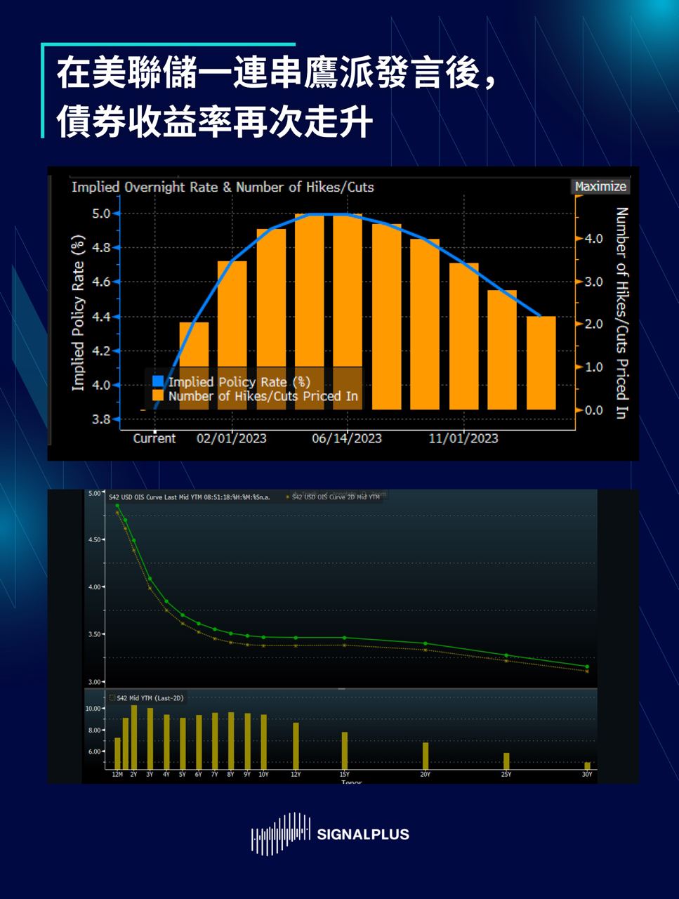 SignalPlus每日晨报（20221118）