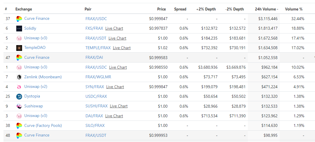 从货币协议到DeFi矩阵多角度解析Frax.finance