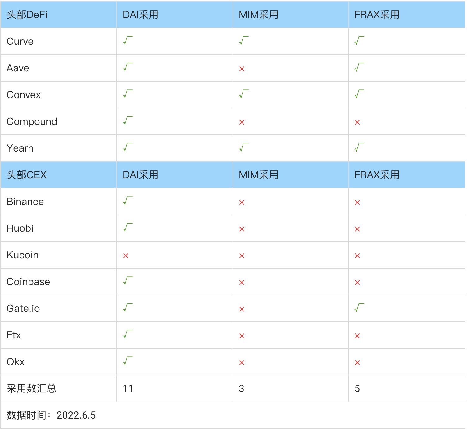 从货币协议到DeFi矩阵多角度解析Frax.finance