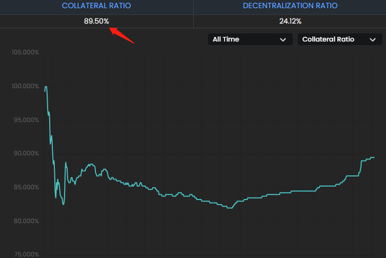 从货币协议到DeFi矩阵多角度解析Frax.finance