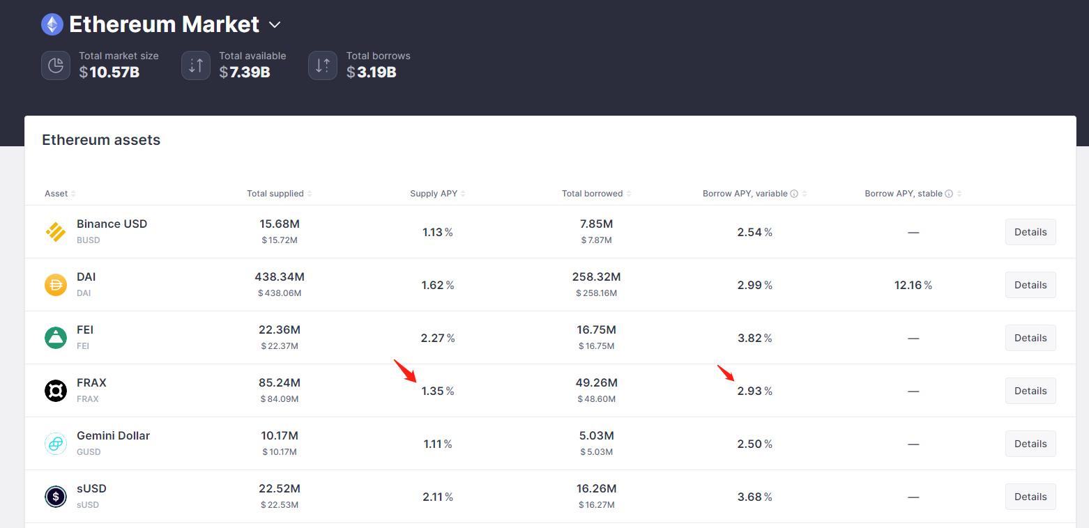 从货币协议到DeFi矩阵多角度解析Frax.finance