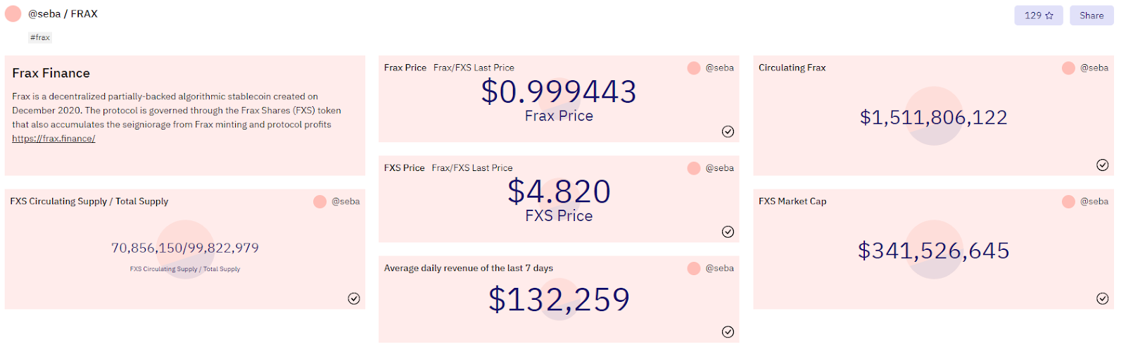 从货币协议到DeFi矩阵多角度解析Frax.finance